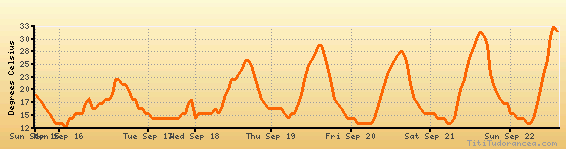 10 Day Weather Forecast Ukiah Ca