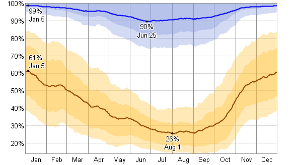 10 Day Weather Forecast Ukiah Ca