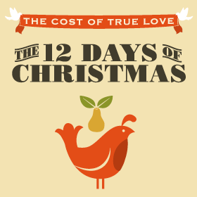 12 Days Of Christmas Song Lyrics Meaning