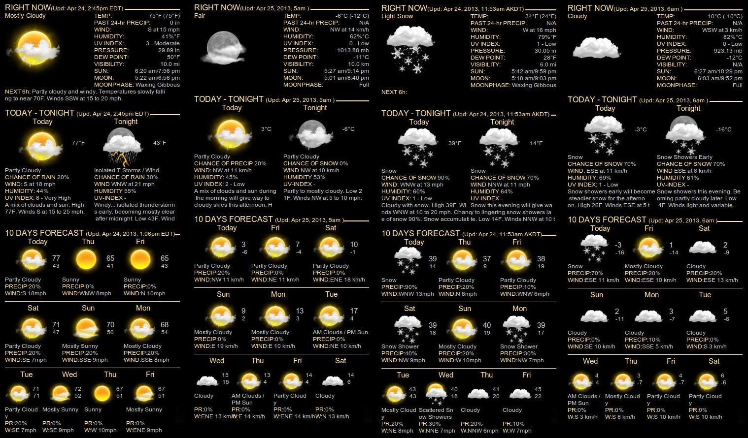 14 Day Weather Forecast London Accuweather