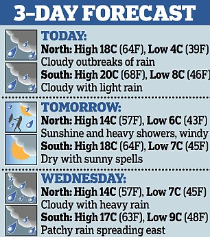 14 Day Weather Forecast London Met Office