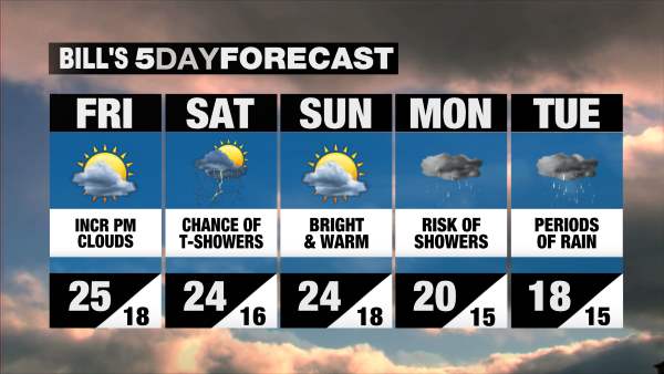 14 Day Weather Forecast London Ontario Canada