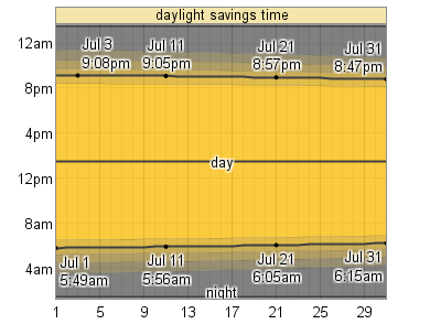 14 Day Weather Forecast London Ontario Canada