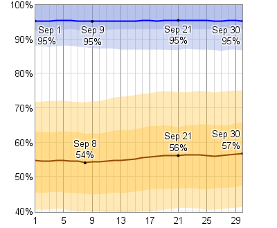 14 Day Weather Forecast London Ontario Canada