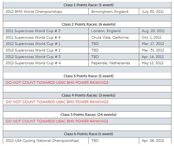 2012 Events Calendar Usa