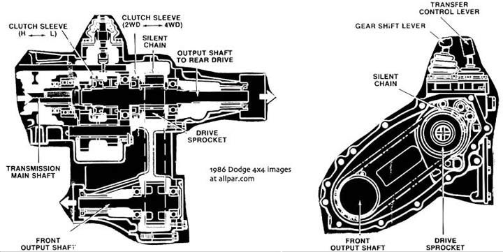 205 Transfer Case Diagram