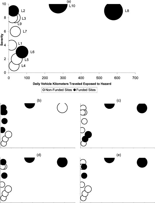 0.001 Kilometers