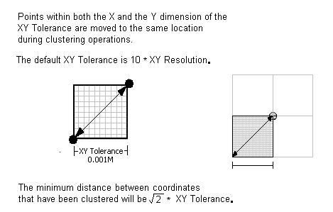 0.001 Meters