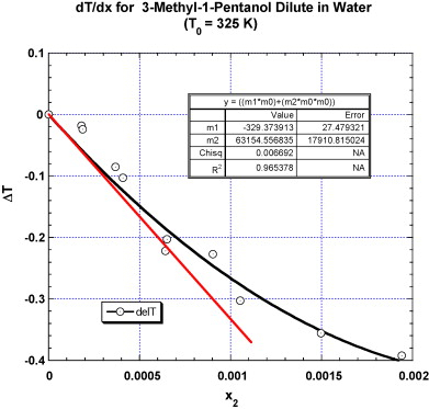 0.00105 Liters Is The Same As