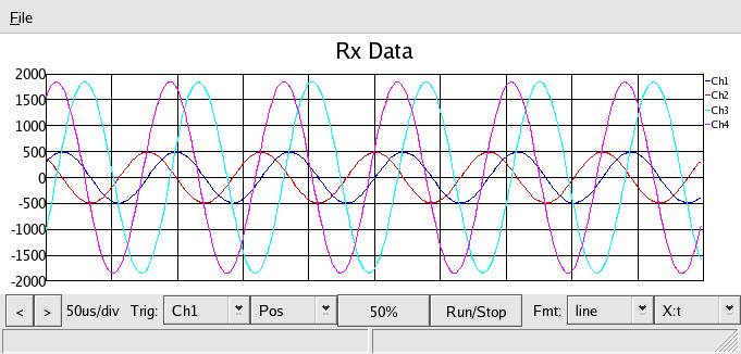 0.001uf To Pf