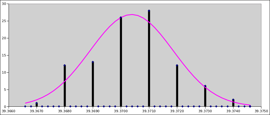 1.00 Significant Digits