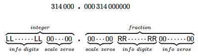 1.00 Significant Digits