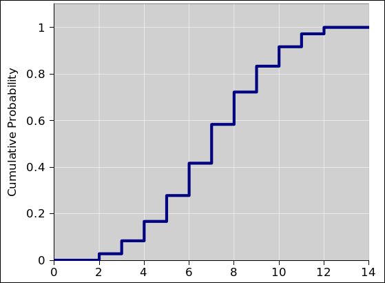 1.00 Significant Digits