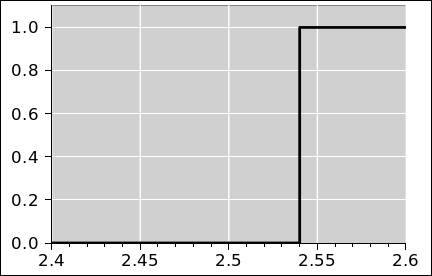 1.00 Significant Digits