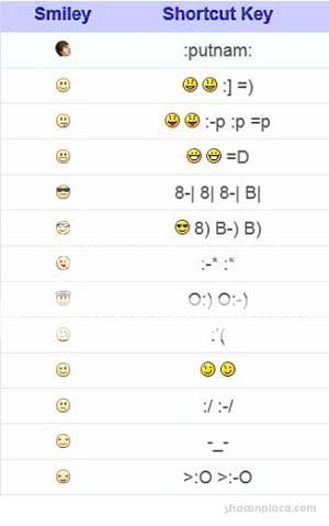 Blushing Smiley Facebook Chat