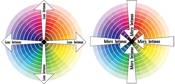 Color Emotions Chart