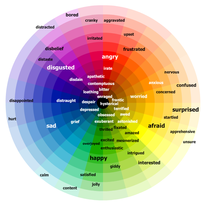 Colour Emotions Chart