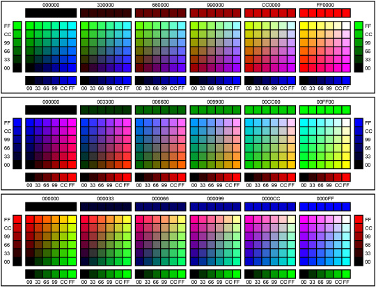 Colour Emotions Chart