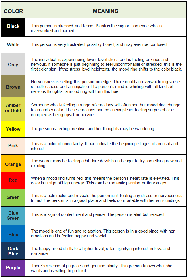 Colour Emotions Chart