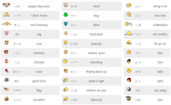 Computer Smiley Face Symbols For Facebook