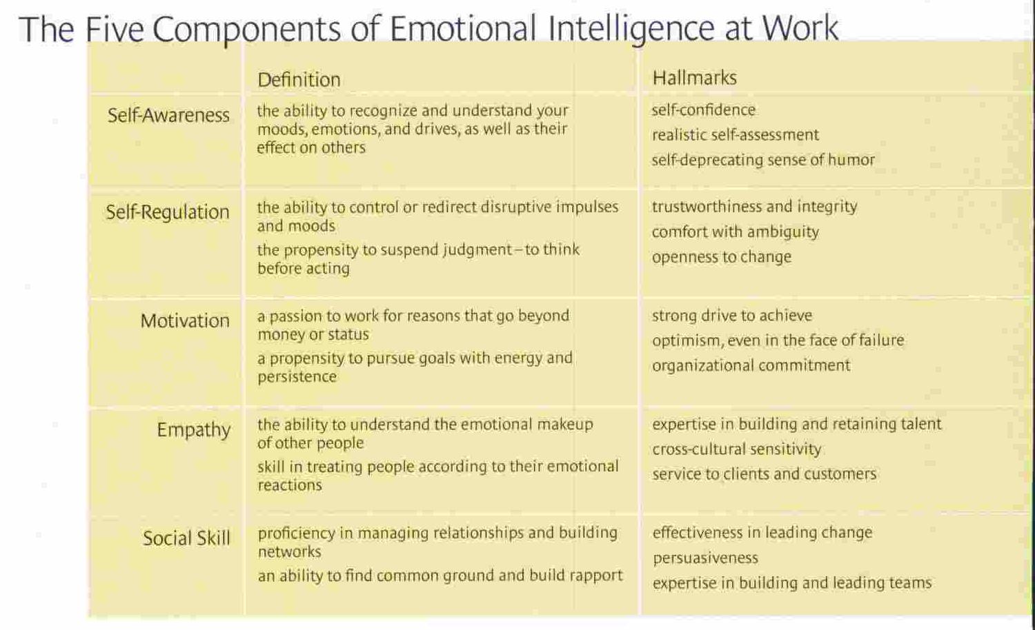 Daniel Goleman Leadership Theory