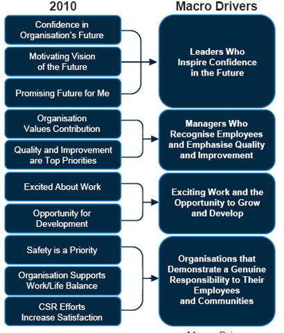 Daniel Goleman Social Intelligence