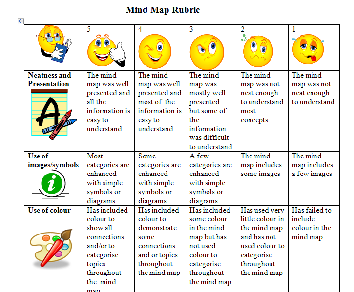 Different Smiley Face Symbols