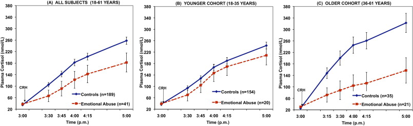 Effects Of Emotional Abuse On Children As Adults