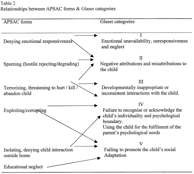 Emotional Abuse Definition Relationship