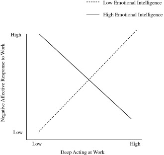 Emotional Intelligence At Workplace Ppt