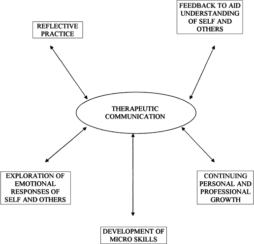 Emotional Intelligence Goleman 1995