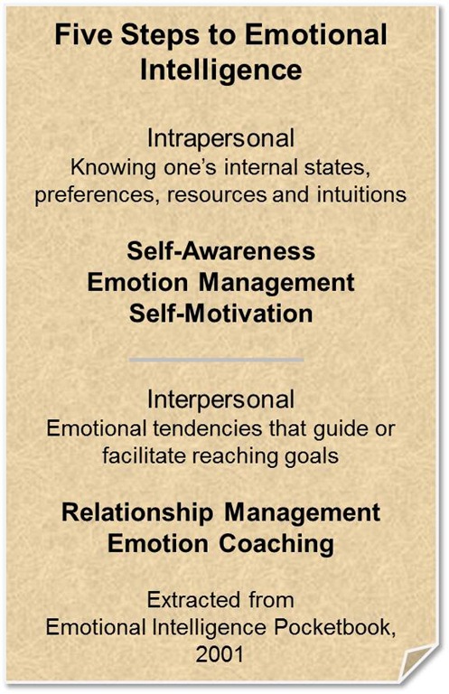 Emotional Intelligence Goleman