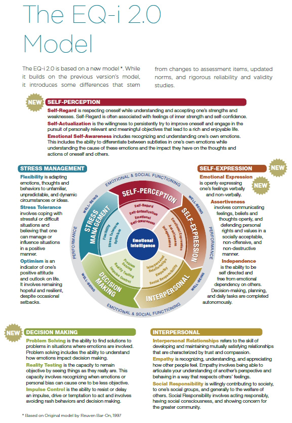 Emotional Intelligence Questionnaire Self Assessment