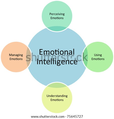 Emotions Chart For Adults