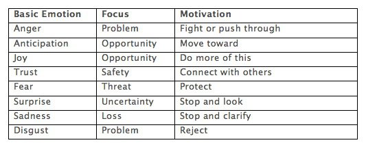 Emotions Chart For Adults