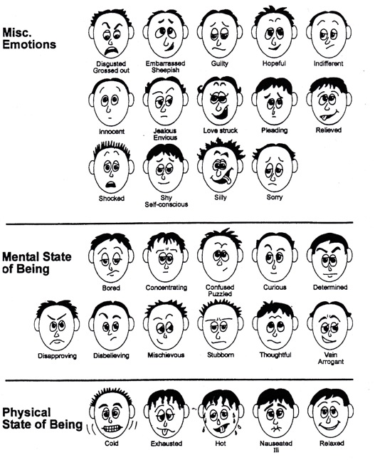 Emotions Chart For Children