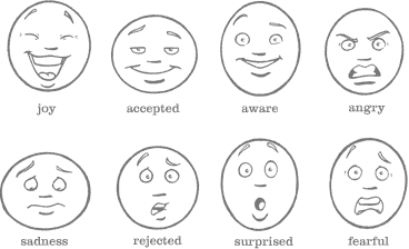 Emotions Chart For Kids