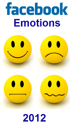 Emotions Faces Sad