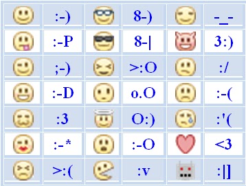 Emotions List With Faces