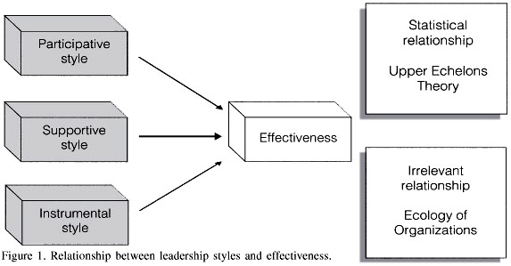 Goleman Leadership Styles Model