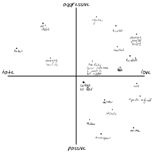 Human Emotions Chart