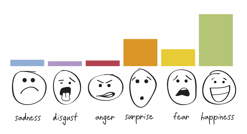 Human Emotions Chart