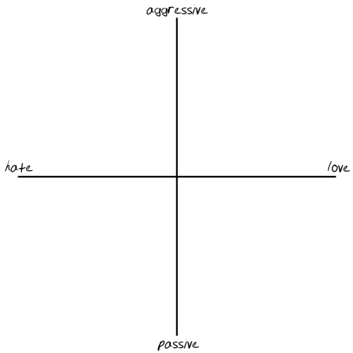 Human Emotions Chart