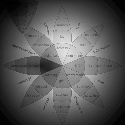 Human Emotions Chart