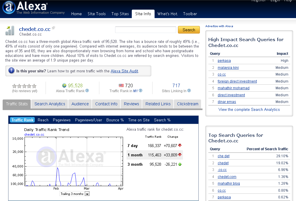 Index.php Redirect To Index.html