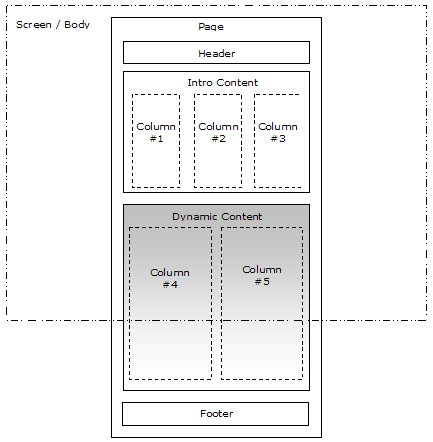 Layout.css