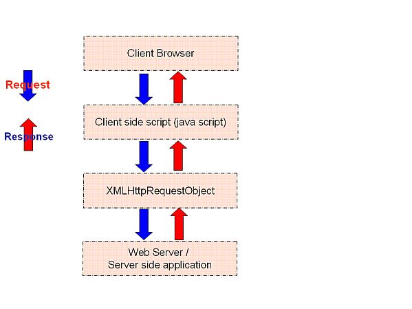 Msxml2.xmlhttp.3.0 Vbscript