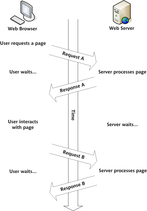 Msxml2.xmlhttp.6.0 Timeout