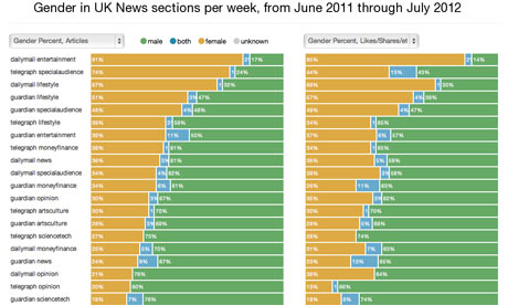 Newspaper Articles For Children Uk