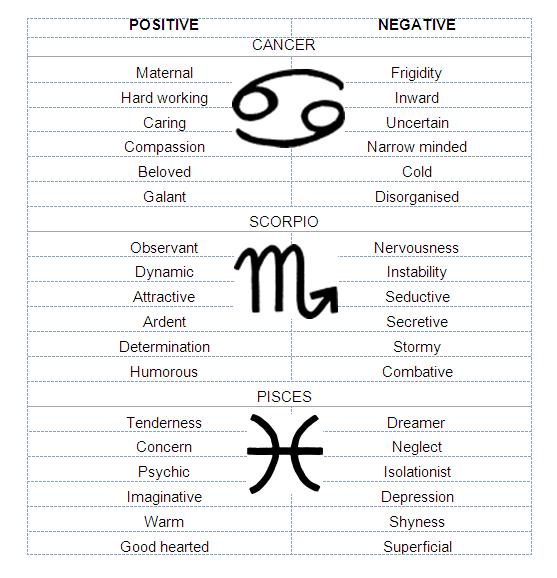 Positive And Negative Emotions List